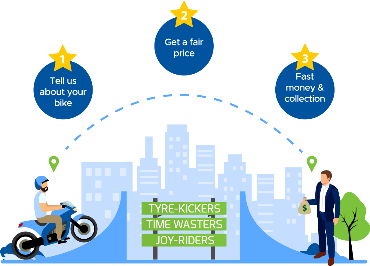 How to sell your motorcycle in Newcastle NSW